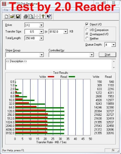 [Australia - AusPower] - QUMOX 2X 32GB SD HC 32 GB SDHC Class 10 UHS-I Secure Digital Memory Card HighSpeed Write Speed 40MB/S Read Speed Upto 80MB/S 
