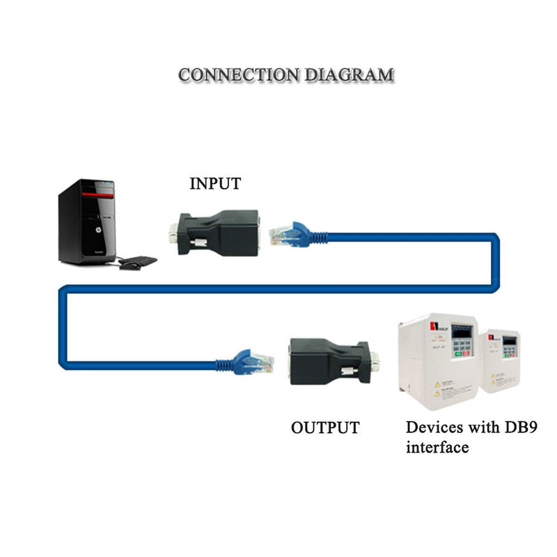 [Australia - AusPower] - RS232 to RJ45,LFHUKEJI DB9 9-Pin Serial Port Male to RJ45 Female Cat5e/6 Ethernet LAN Extend Adapter 