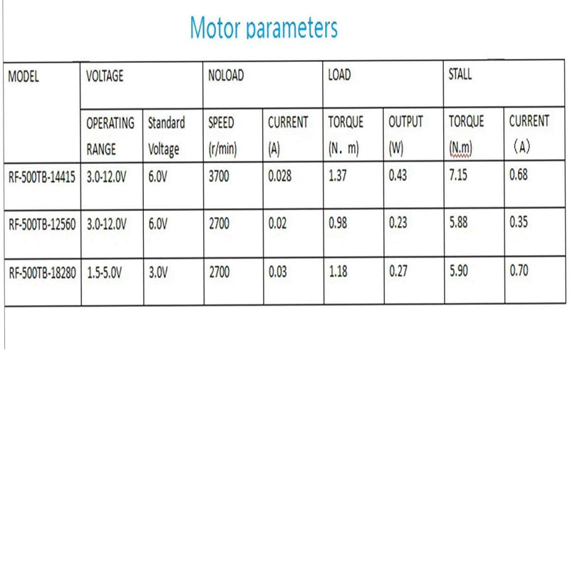 [Australia - AusPower] - RF-500TB-18280 Mini Electric DC Motor 1.5V-5V 2700RPM DC Motor 32mm Diameter Motor, Pack of 2 
