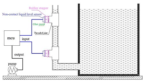 [Australia - AusPower] - Gikfun Non-Contact Liquid Level Sensor Water Level Switch XKC-Y25-NPN for Arduino EK1954 