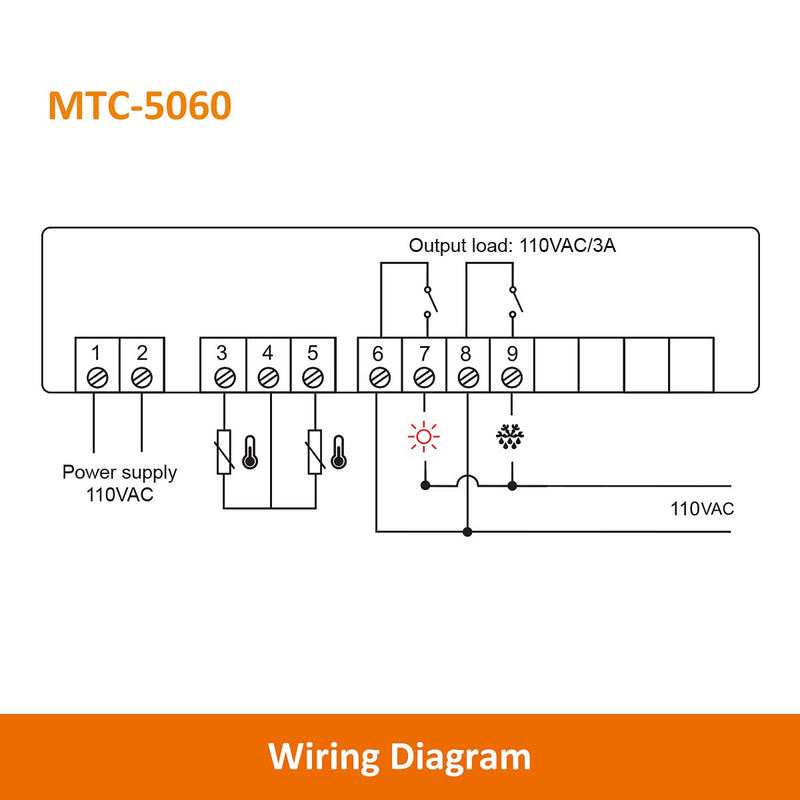 Elitech MTC-5060 Digital Temperature Controller Universal Thermostat ...