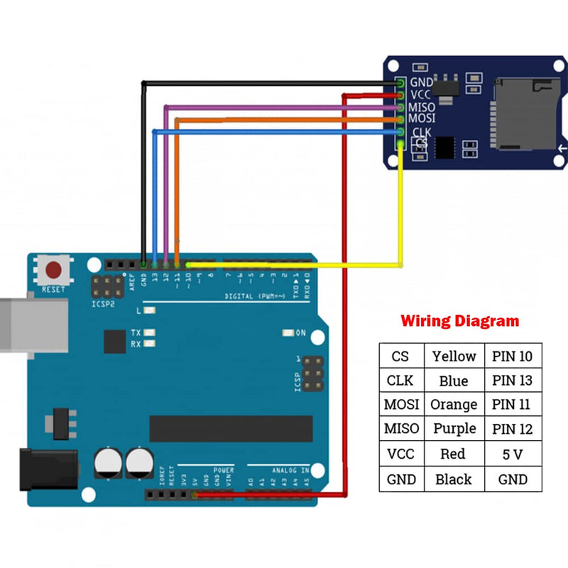 [Australia - AusPower] - Geekstory 5 PCS Micro SD Card Module Mini TF Card Adapter with Memory Storage Breakout Board SPI Interface Driver + 40 PCS Female to Male Dupont Cable Line for Arduino Raspberry Pi 