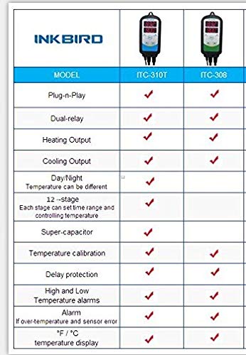 [Australia - AusPower] - Inkbird ITC-310T-B Digital Temperature Controller 12 Different Periods of Time for Mason Jar Incubator Winemaking Refrigerator Fridge Reptile 