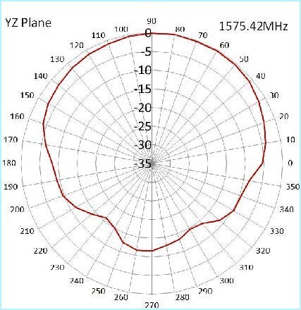 [Australia - AusPower] - Heavy Duty GPS Active Navigation Antenna Screw Mount SMA Male Waterproof 