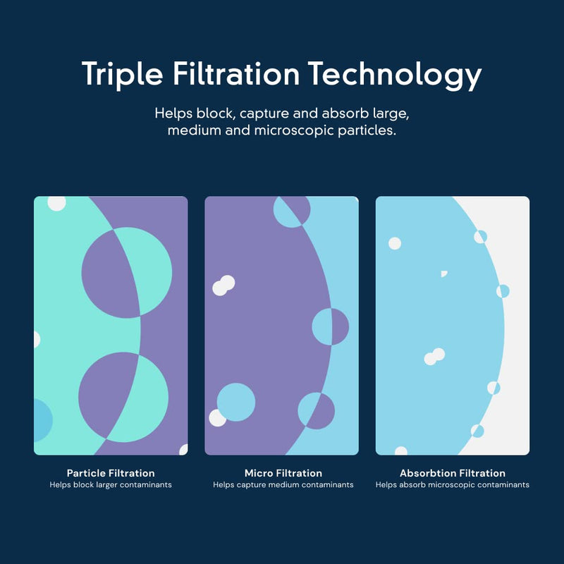 [Australia - AusPower] - everydrop by Whirlpool Ice and Water Refrigerator Filter 1, EDR1RXD1, Single-Pack , Purple 