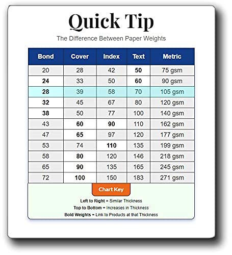 [Australia - AusPower] - Premium A4 (8.3"x 11.7") Printer Paper - 28lb Bond / 70lb Text (105 gsm) Bright White Paper (40 Sheets) 