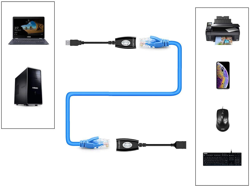 [Australia - AusPower] - USB to cat5 Adapter,SNLLMZI USB Over RJ45 Ethernet for Cat6/5/5e Extension Cable Adapter, USB 2.0 Extender Over Cat Extender Cable Adapter 