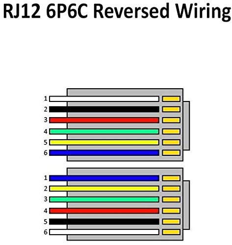 [Australia - AusPower] - (2 Pack) 2 Feet Black RJ12 6P6C Reverse Wired Cable for Voice, Professional Grade Made in USA, Modular Telephone Cord 24" 