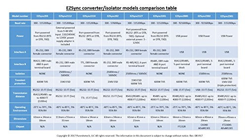 [Australia - AusPower] - EZSync RS232 to RS485 Serial Adapter, Port Powered, EZSync2201 