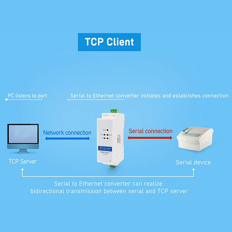[Australia - AusPower] - PUSR USR-DR302 Din-Rail RS485 to Ethernet Converter Bidirectional Transparent Transmission Between RS485 and RJ45 