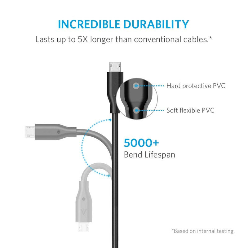 [Australia - AusPower] - Anker [5-Pack] Powerline Micro USB - Charging Cable [Assorted Lengths] for Samsung, Nexus, LG, Android Smartphones and More (Black) 