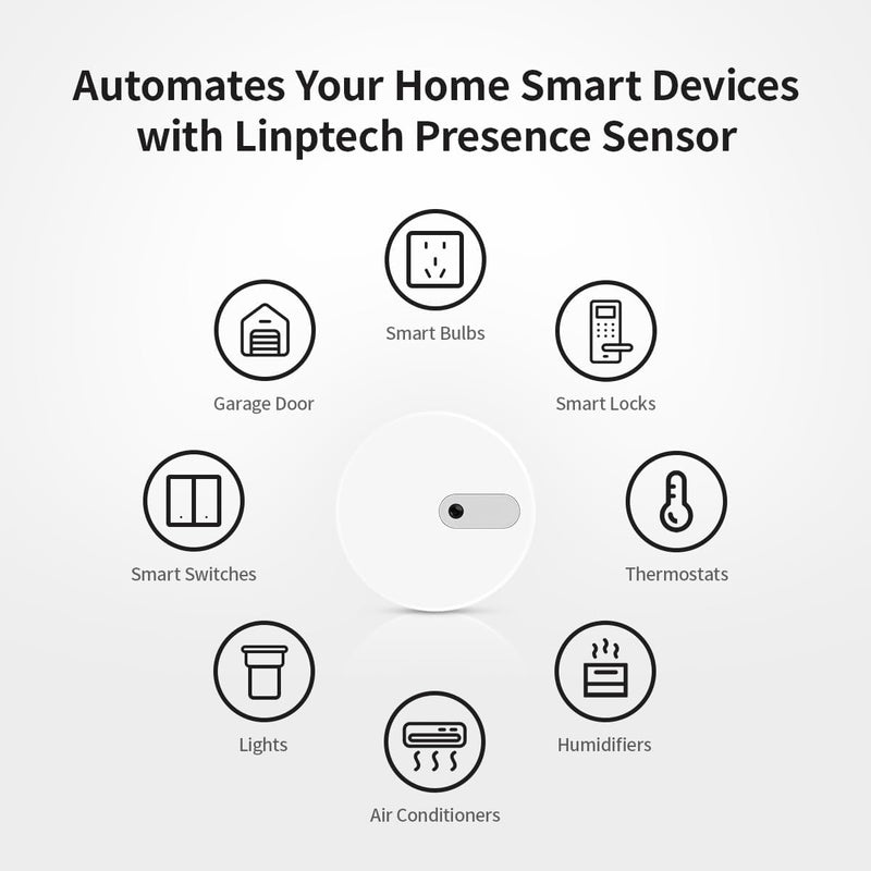 [Australia - AusPower] - Linptech WiFi Human Presence Sensor,Smart Motion Sensor with 24G mmWave Radar,Occupancy Sensor for Home Security and Automation,Compatible with Alexa/Smart Life/Tuya Smart,No Hub Required(White) 