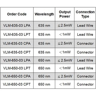 [Australia - AusPower] - Quarton Laser Module VLM-650-03 LPA (ECONOMICAL DOT Laser) 