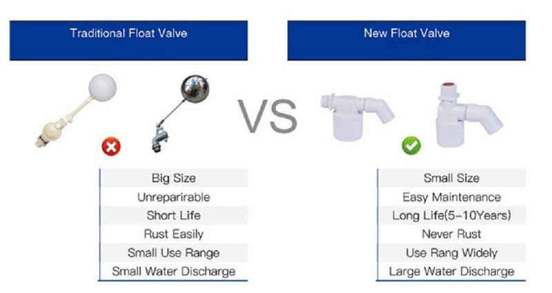 [Australia - AusPower] - Xuee 1/2"3/4" 1"Inner top Water Inlet Automatic Float Valve Water Level Control Valve, Used for Solar Water Tank Tower Pool (3/4") 0.75 Inch 