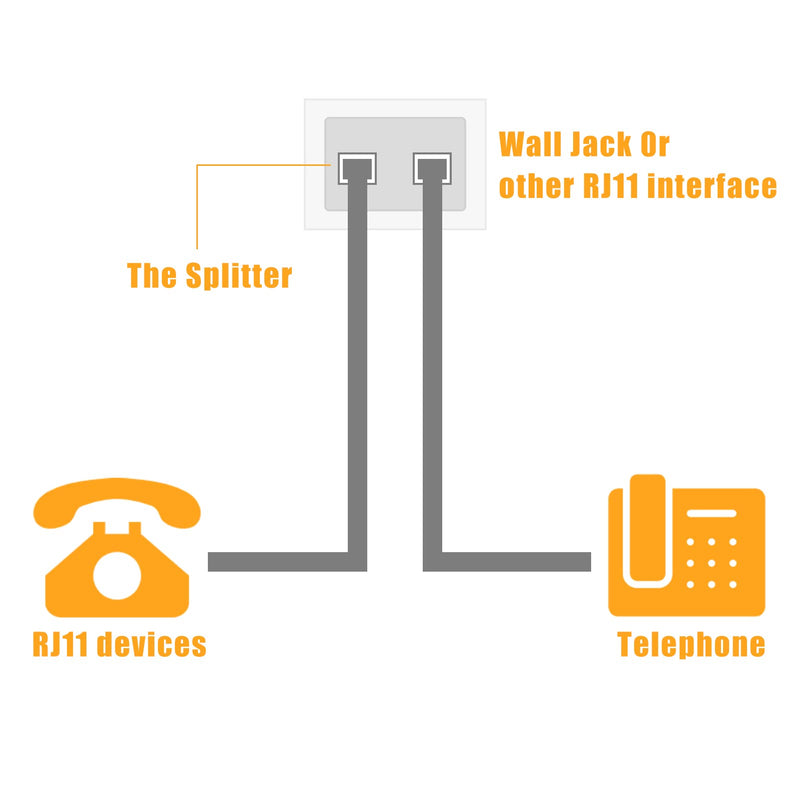 [Australia - AusPower] - Telephone Splitter, Duplex Wall Jack Adapter for Landline, Wireless 2-Way Phone Jack Splitter for Office Home, Plug 1 to 2 Jack for RJ11 System 