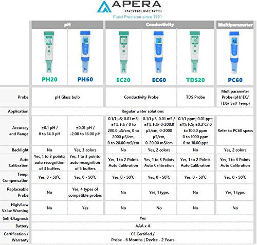 [Australia - AusPower] - APERA INSTRUMENTS AI209 Value Series PH20 Waterproof pH Tester Kit, ±0.1 pH Accuracy Regular Kit 