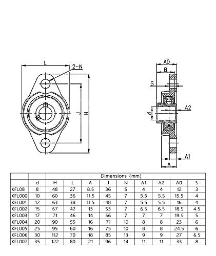 [Australia - AusPower] - ReliaBot 2PCs KFL000 (KFL10) ID10mm Mounted Flange Block Bearings Self-aligning Zinc Aluminum Alloy Support for Diameter 10mm Linear Motion Shaft Rod 2pcs KFL000(10mm) 2 