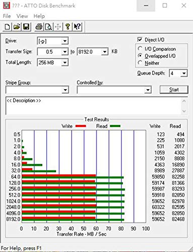 [Australia - AusPower] - QUMOX 2X 256GB Micro SD Memory Card Class 10 UHS-I 256 GB HighSpeed Write Speed 60MB/S Read Speed Upto 80MB/S 