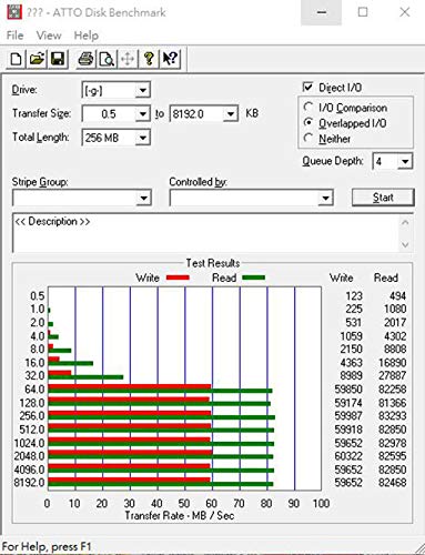 [Australia - AusPower] - QUMOX 256GB Micro SD Memory Card Class 10 UHS-I 256 GB HighSpeed Write Speed 60MB/S Read Speed Upto 80MB/S 