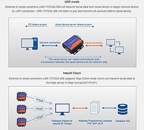 [Australia - AusPower] - PUSR USR-TCP232-306 Ethernet Converters RS422/RS232/RS485 Serial to Ethernet Support DNS DHCP Buit-in Webpage 