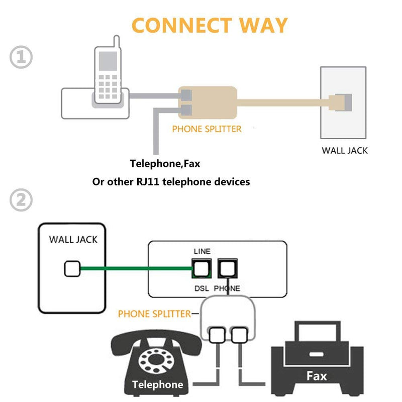 [Australia - AusPower] - Two Way Telephone Splitters, Uvital Male to 2 Female Converter Cable RJ11 6P4C Telephone Wall Adaptor and Separator for Landline (White, 2 Pack) White 