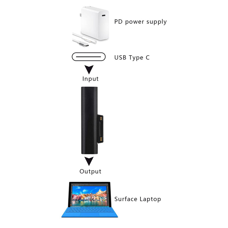[Australia - AusPower] - BINZET 15V 3A Surface Connect to USB-C Charging Adapter, Compatible for Microsoft Surface Pro 7/6/5/4/3, Surface Laptop/Go/Book [1 Pcs Connector Only] 1 