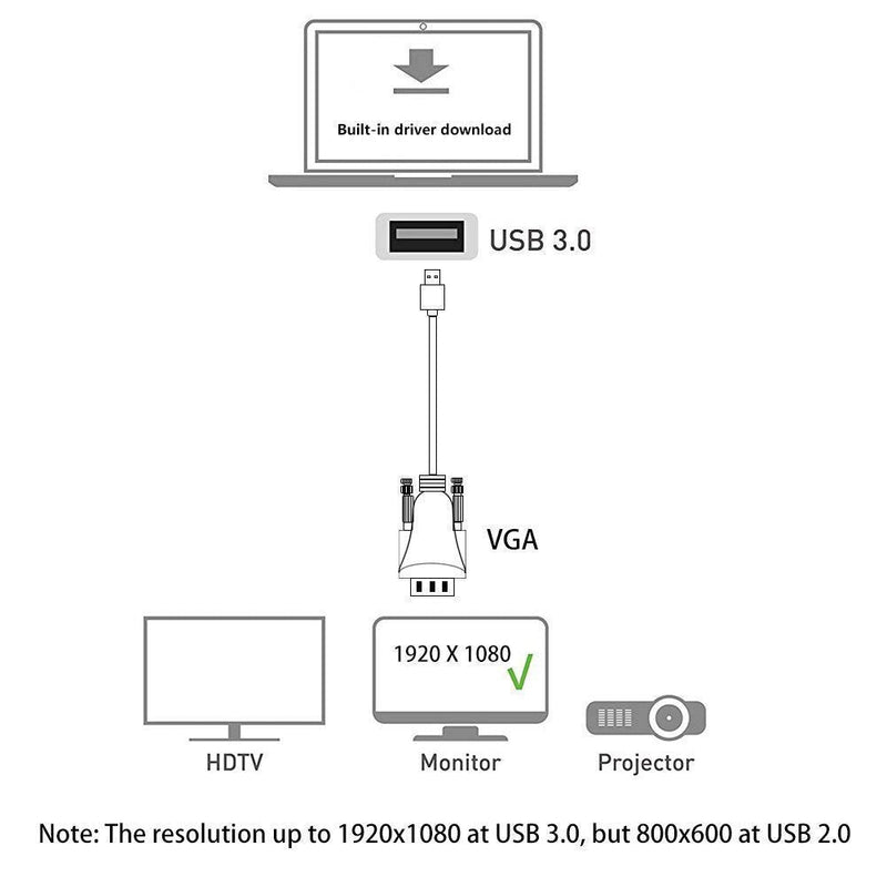 [Australia - AusPower] - USB to VGA Adapter Cable 6.5FT Compatible with Mac OS Windows XP/Vista/10/8/7, USB 3.0 to VGA Male 1080P Monitor Display Video Adapter/Converter Cord. (6.5FT) 