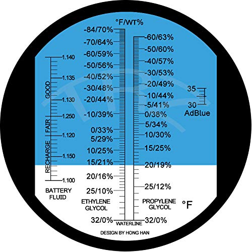 [Australia - AusPower] - TRZ 4-in-1 Antifreeze Refractometer Ethylene Glycol, Propylene Glycol in Antifreeze Freezing Point Temperature and Concentration, AdBlue, DEF and Industrial Battery Fluid 