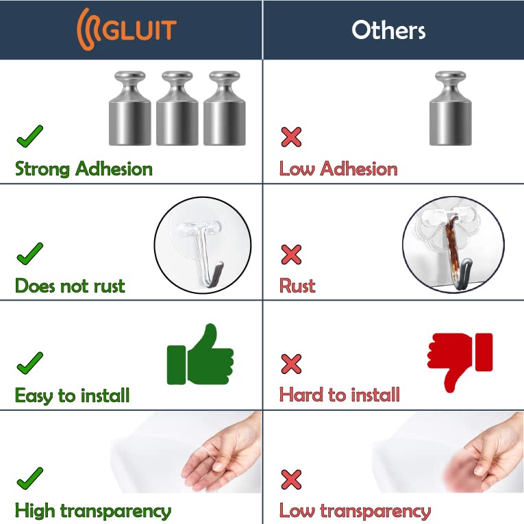 [Australia - AusPower] - GLUIT Adhesive Hooks for Hanging Heavy Duty Wall Hooks 22 lbs Self Adhesive Sticky Hooks Waterproof Transparent Hooks for Keys Bathroom Shower Outdoor Kitchen Door Home Improvement Sticky Hook 12 Pack 12 Medium Hooks 
