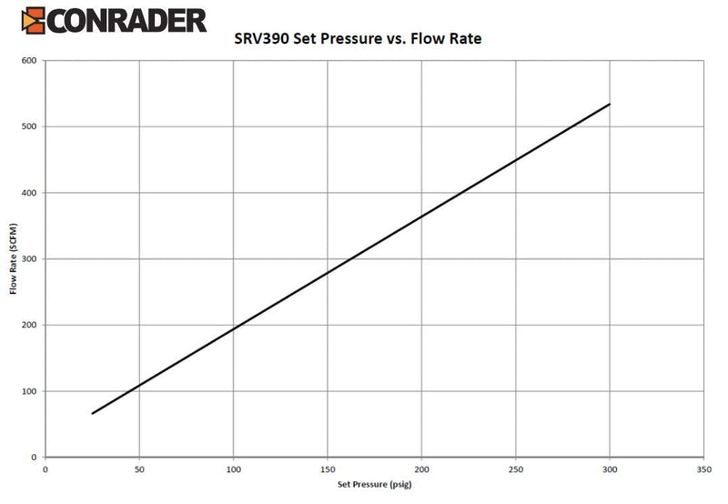[Australia - AusPower] - New 1/2" NPT 200 PSI Air Compressor Safety Relief Pressure Valve Tank Pop Off 