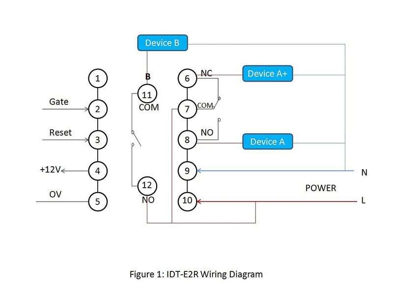 [Australia - AusPower] - Inkbird Digital Cycle Timer Switch Preset Scale IDT E2RH Relay Tact NPN PNP Input Dual Function Register 100-240V Programmable Time Setting IDT-E2RH Timer 