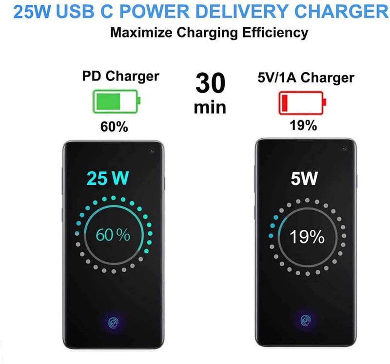 [Australia - AusPower] - BENSN 25w Super Fast Type c Charger, Compatible with Samsung Galaxy S21/S21+/S21 Ultra/S20/S20+/S20 Ultra/Note 20/Note 20 Ultra/Note 10/Note10+ 