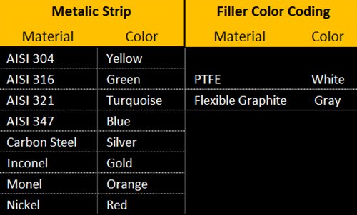[Australia - AusPower] - Sur-Seal, Inc. Teadit 90006600GR150 Spiral Wound Gasket, Inconel 600 Flexible Graphite, 5" Pipe Size, #150 Class Flange for Applications with High Temperature Variations Thermal Cycling 