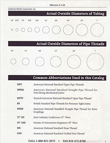 [Australia - AusPower] - Anderson Metals - 56103-04 Brass Pipe Fitting, Coupling, 1/4" x 1/4" Female Pipe 1/4" x 1/4" 