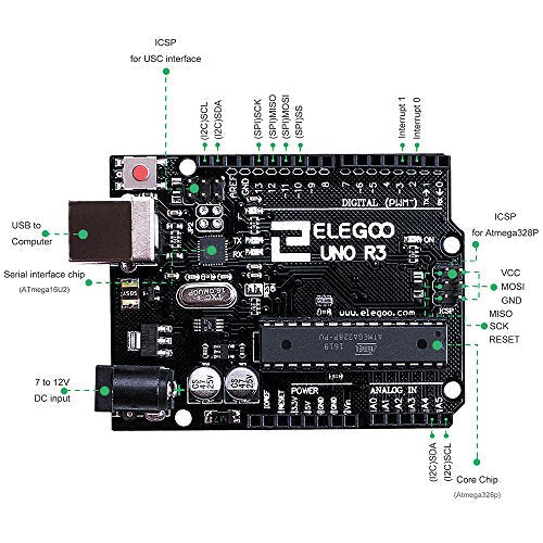 [Australia - AusPower] - ELEGOO UNO Project Super Starter Kit with Tutorial and UNO R3 Compatible with Arduino IDE 