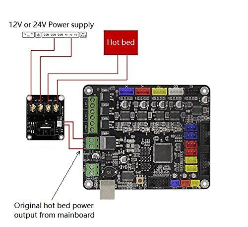 [Australia - AusPower] - ReliaBot Hot Bed Power Expansion Board Heating Controller MOSFET High Current Load Module 25A 12V or 24V for 3D Printer 12V/24V 25A 