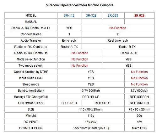 [Australia - AusPower] - Surecom Mcbazel SR-629 2 in 1 Duplex Cross Band Radio Repeater Controller with Radio Cable for Walkie Talkie 