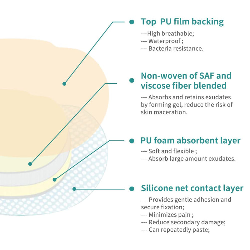 [Australia - AusPower] - Dimora Wound Dressing Sacrum Foam Bandages Silicone Adhesive Border 7"x7" Waterproof Sacral Pads Absorbent Breathable Bed Sore Pressure Dressing 7.08"x7.08" 
