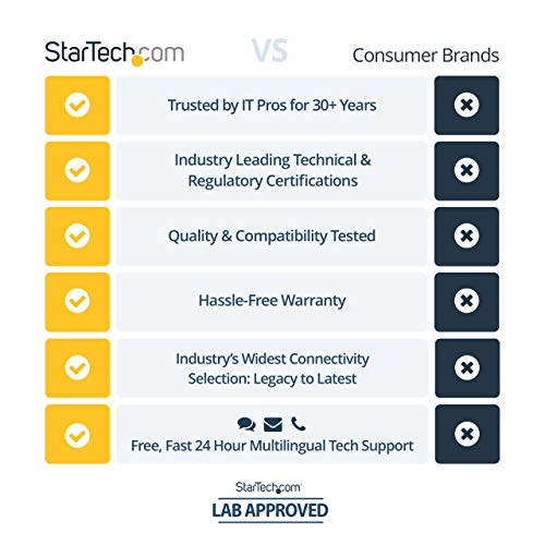 [Australia - AusPower] - StarTech.com 3ft USB to Micro USB Cable - USB A to Micro B Charging Cable for your Micro USB Phone / Tablet / Android Device (UUSBHAUB3) 3 ft / 1m Straight 