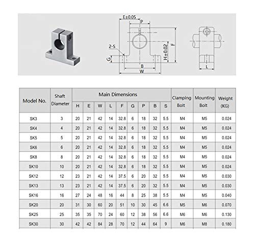 [Australia - AusPower] - ReliaBot 4PCs SK6 Linear Shaft Support ID6mm Aluminum Mounting Bracket for Diameter 6mm Linear Motion Rod SK6(4pcs) Pillow style 