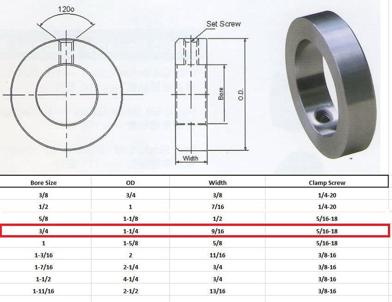 [Australia - AusPower] - Jeremywell 3/4" Bore Zinc Plated Shaft Collars Solid Steel Set Screws Style (4 PCS) 