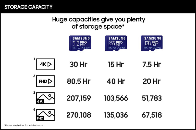 [Australia - AusPower] - SAMSUNG PRO Plus + Adapter 128GB microSDXC Up to 160MB/s UHS-I, U3, A2, V30, Full HD & 4K UHD Memory Card for Android Smartphones, Tablets, Go Pro and DJI Drone (MB-MD128KA/AM) 