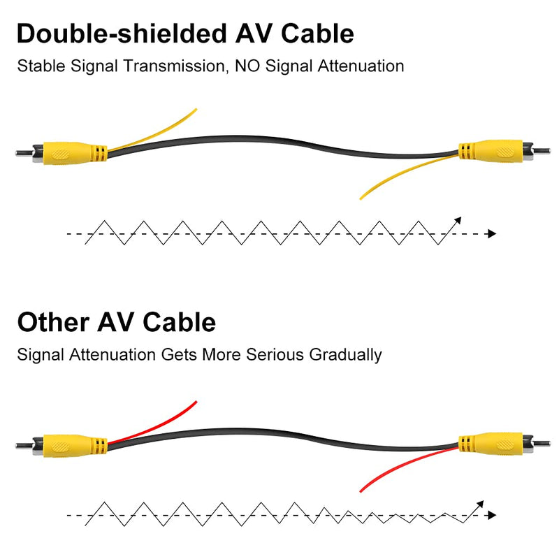 [Australia - AusPower] - Double-Shielded RCA Video Cable for Vehicle Monitor and Reverse Backup Rear View Camera Connection, GreenYi Digital Audio Coaxial Extension Cord Wire for Subwoofer Amplifier(26.2FT / 8M) 26.2FT / 8M 