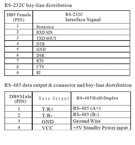 [Australia - AusPower] - EZSync RS232 to RS485 Serial Adapter, Port Powered, EZSync2201 