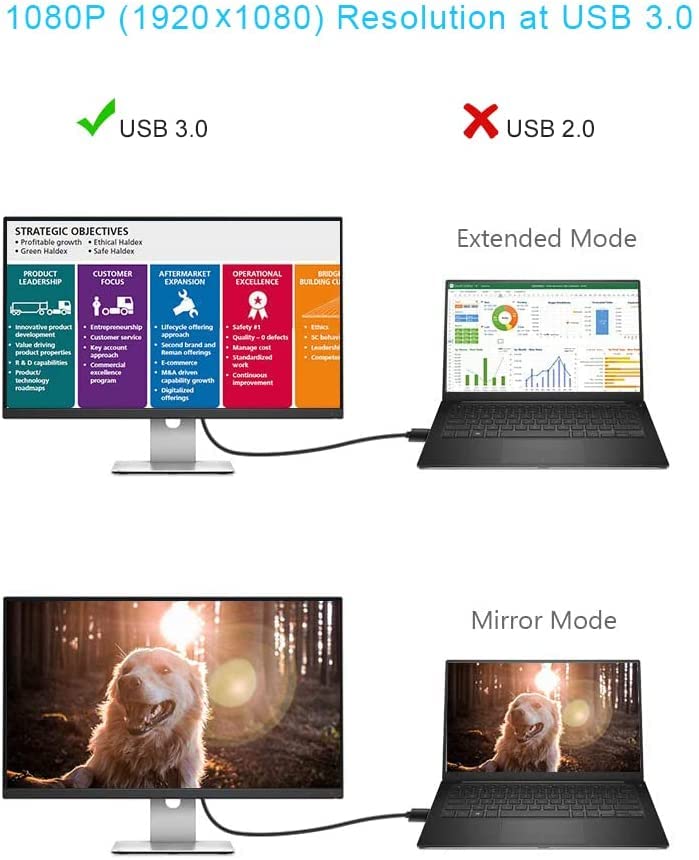 [Australia - AusPower] - USB 3.0 to VGA Cable 6 Feet, CableCreation USB to VGA Adapter Cord 1080P @ 60Hz, External Video Card, Only Support Windows 10/8.1/8 / 7 (NO XP/Vista/Mac OS X), Black 6Feet 