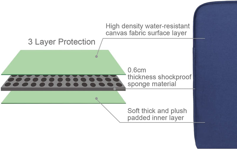 [Australia - AusPower] - Arvok Water-resistant Laptop Sleeve Bag with Handle Briefcase Carrying Bag (15.6 inch, Denim Blue with collapsible handles) 
