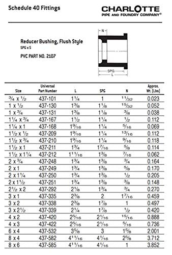 [Australia - AusPower] - Charlotte Pipe 3/4" X 1/2" Reducer Bushing Pipe Fitting - (Spigot x Socket) Schedule 40 PVC Pressure Durable, Easy to Install, High Tensile and Sound Deadening for Home or Industrial Use (Single Unit) 3/4 x 1/2 Inch (Qty: 1) White 