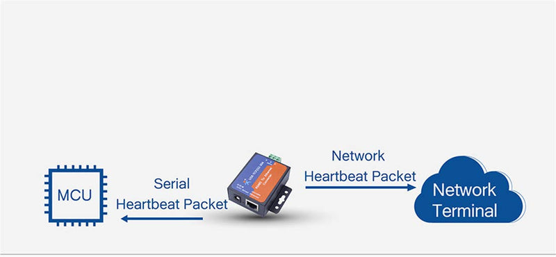 [Australia - AusPower] - Single Port Serial Server RS232 RS485 RS422 Serial to Ethernet Converter DC 5V Transparent Transmission Between RS232/RS485/RS422 Ethernet Serial Data Communication Device (TCP232-304 RS485 Port) TCP232-304 RS485 Port 