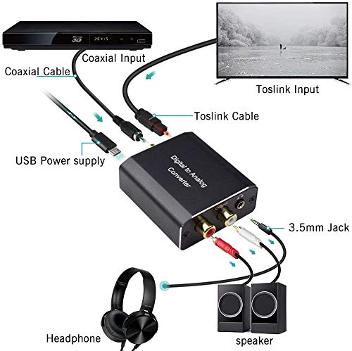 [Australia - AusPower] - Digital to Analog Audio Converter, Hdiwousp 192 kHz DAC Digital Coaxial and Optical Toslink to Analog 3.5mm Jack and RCA (L/R) Stereo Audio Adapter with Optical Cable for HDTV Home Cinema, Aluminum 