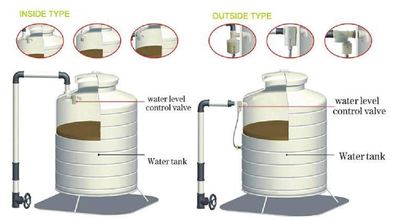 [Australia - AusPower] - Xuee 1/2"3/4" 1"Inner top Water Inlet Automatic Float Valve Water Level Control Valve, Used for Solar Water Tank Tower Pool (3/4") 0.75 Inch 